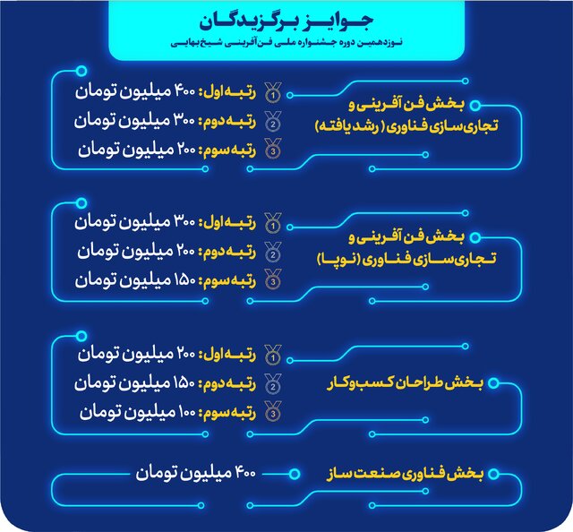 ثبت نام جشنواره شیخ بهایی + جوایز و مهلت ثبت نام