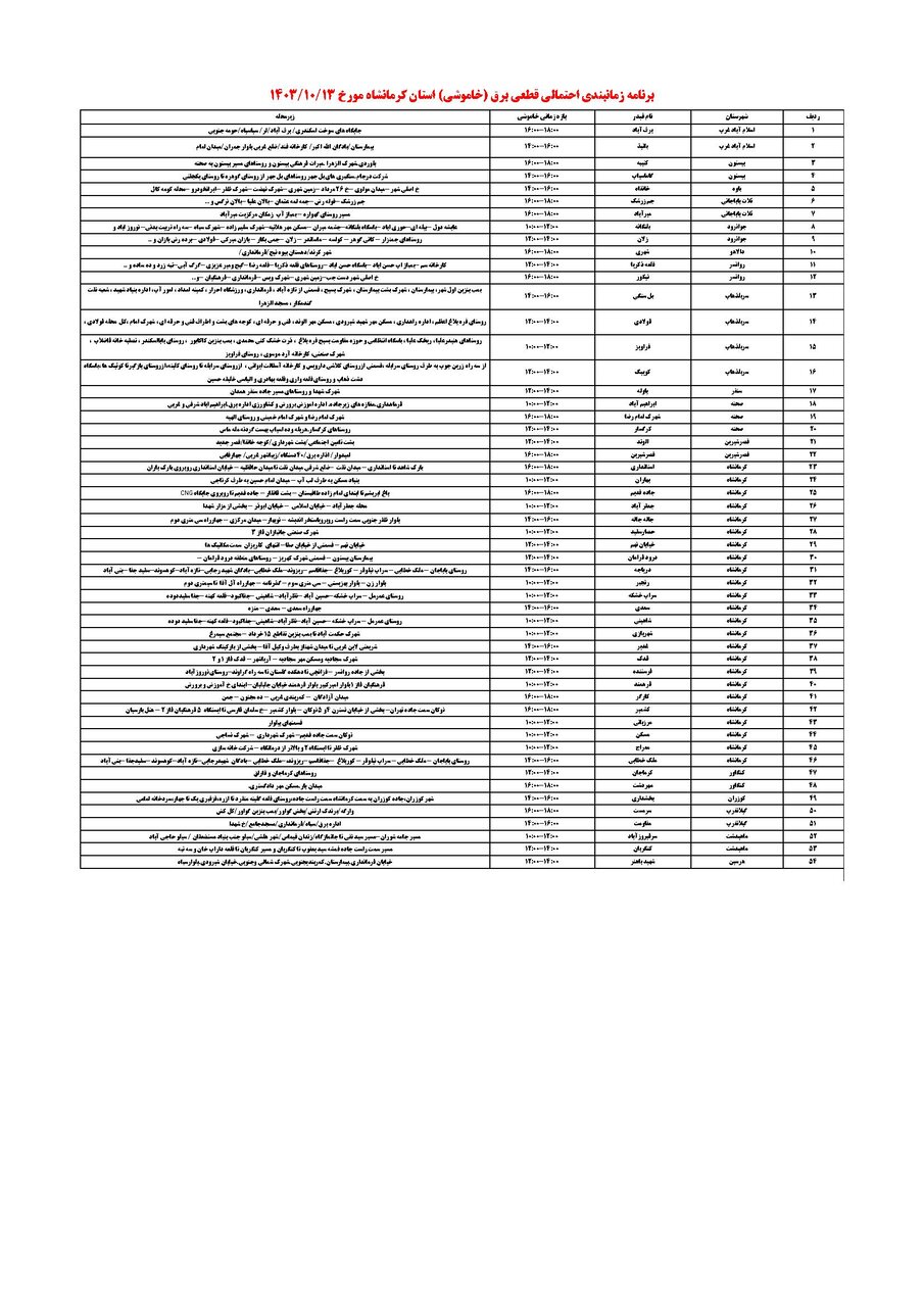 جدول زمانی قطع برق استان کرمانشاه در روز پنجشنبه منتشر شد