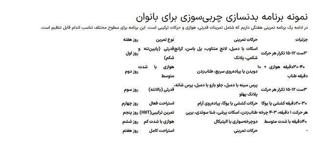 برنامه چربی‌سوزی برای بانوان