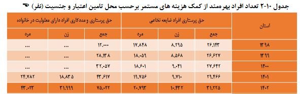 کاهش فاصله طبقاتی، آرمان انقلاب