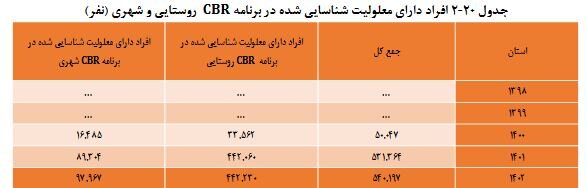 کاهش فاصله طبقاتی، آرمان انقلاب